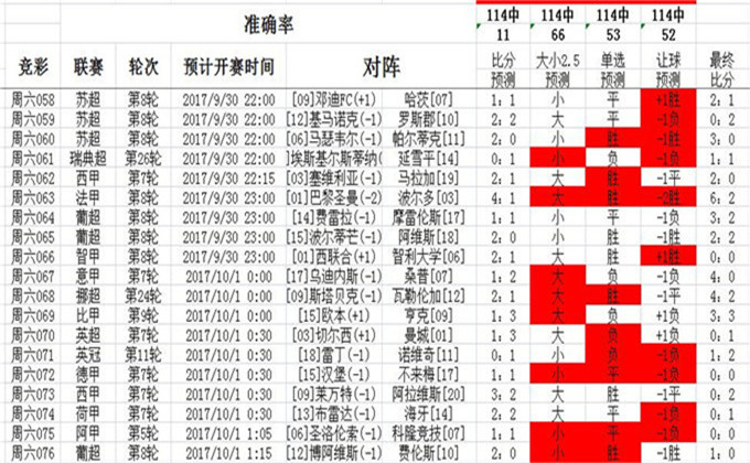 澳彩资料免费长期公开,动态调整策略执行_Harmony款94.497