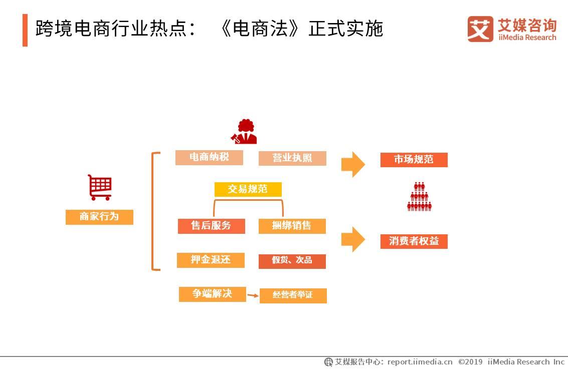 跨境电商平台，全球商业的新纽带连接者