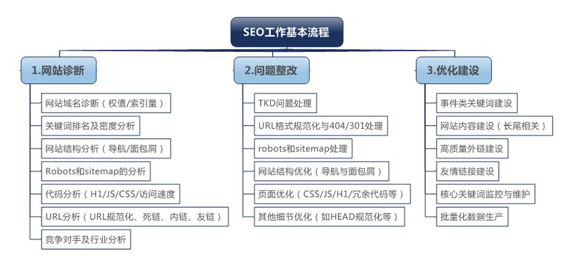 外部链接建设，构建强大的网站链接策略框架