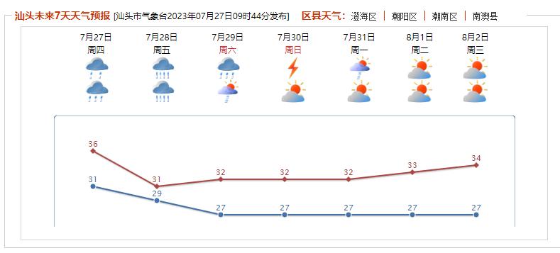 小程序开发 第353页