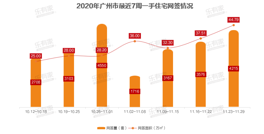 广州一手住宅网签量面积大增，市场繁荣背后的原因及趋势解析