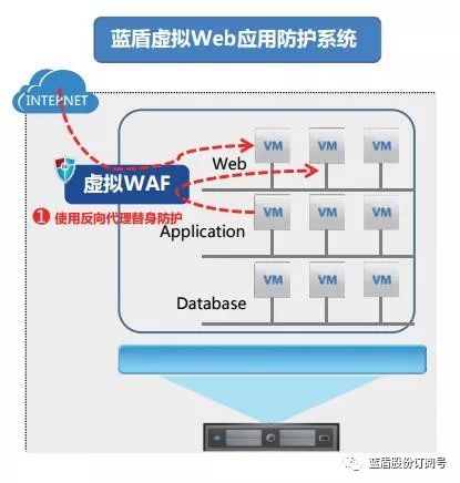 DDos智能防御系统深度解析，构建网络安全坚实防线