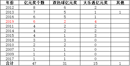 夕颜泪痕 第4页