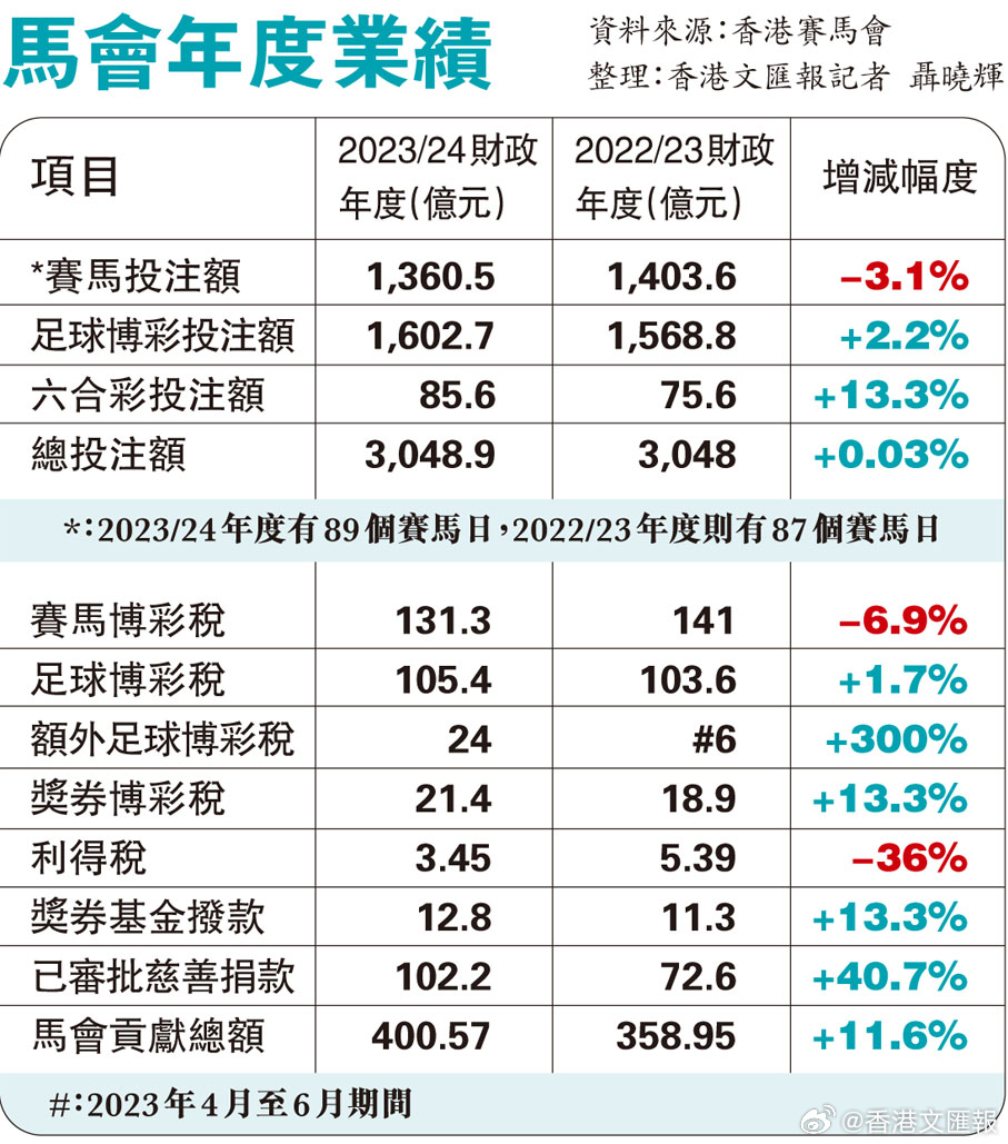 马会传真资料2024澳门,实际解析数据_Harmony款96.39