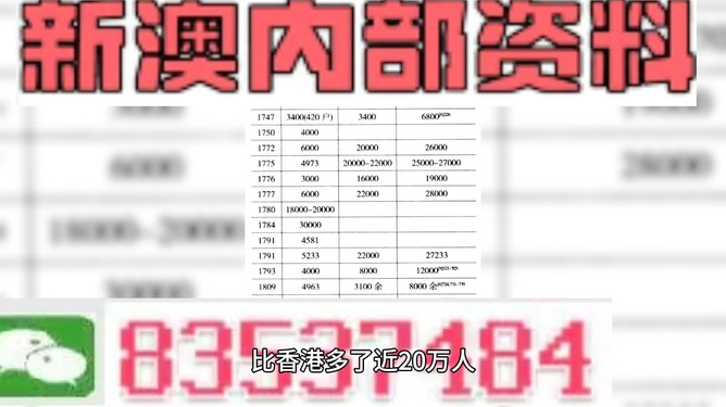 2024新澳资料免费精准,可靠操作策略方案_限量版52.971