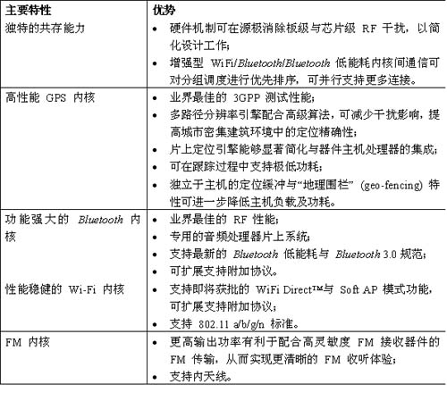 微凉的倾城时光 第4页