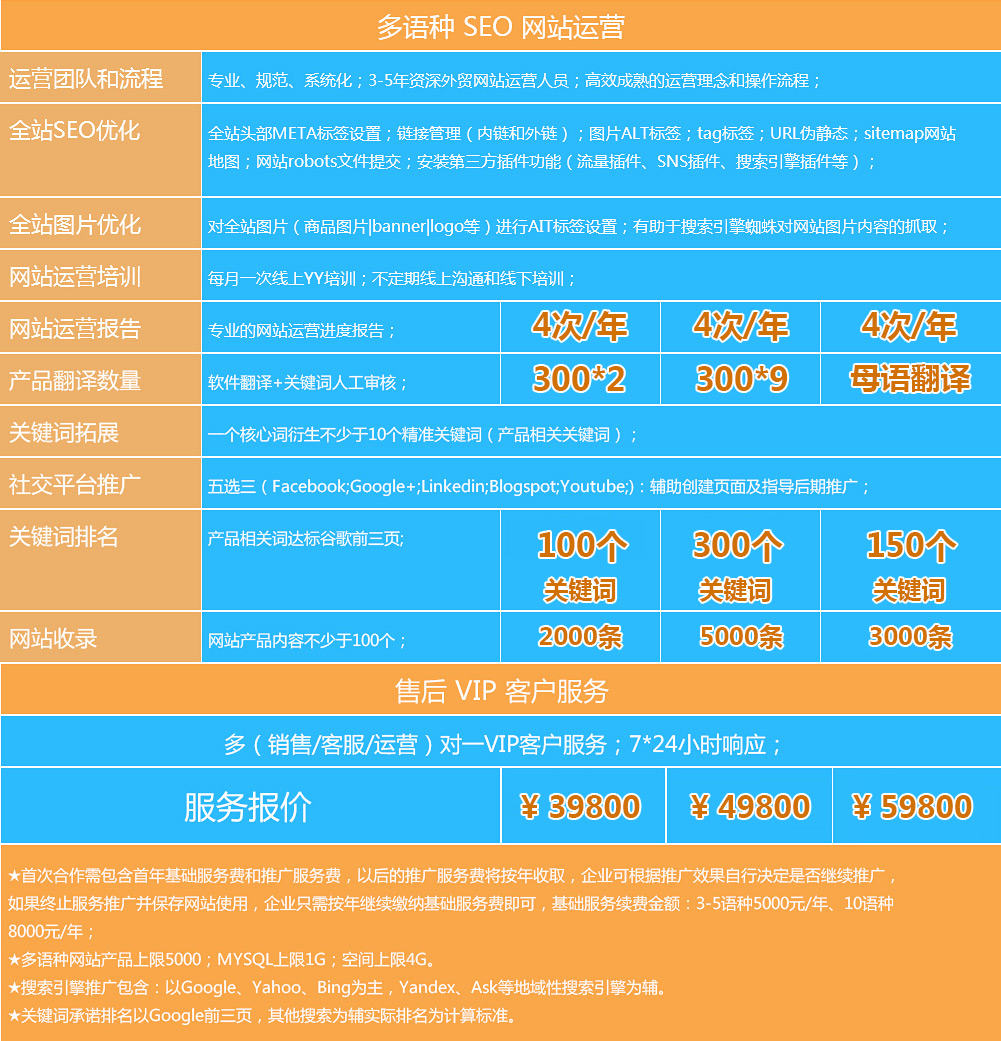 多语言网站建设价格深度解析及策略建议