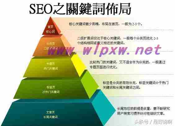 SEO关键策略大全，提升网站优化效果必备技能