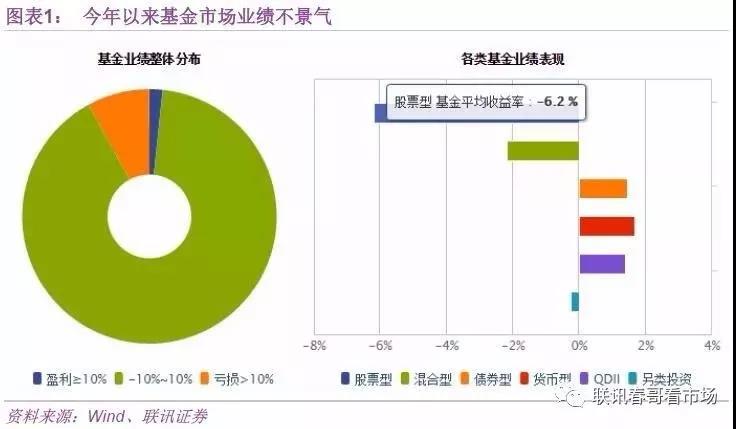 融资市场新动态，融资余额上周骤减41.69亿元概述