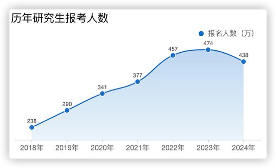 专家警告，学历性价比急剧下滑