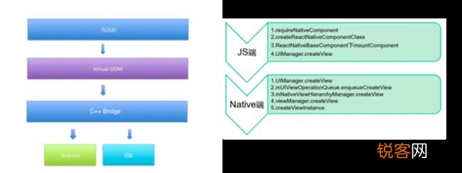 Native开发，原生应用前沿技术探索与实践