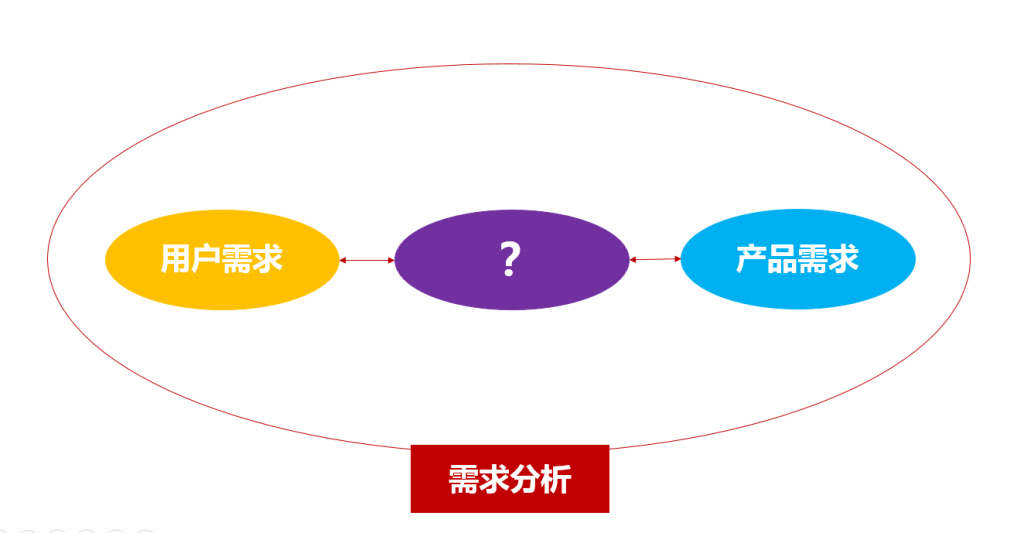 企业需求分析撰写指南，方法与步骤详解