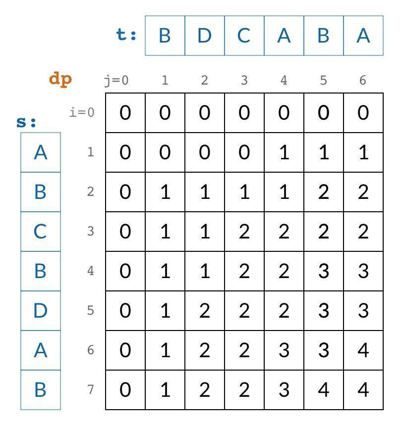 2024年正版资料免费大全,动态调整策略执行_DP33.534