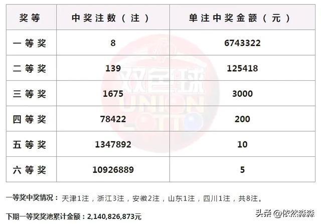 新澳今晚六给彩开奖结果,收益解析说明_CT16.14