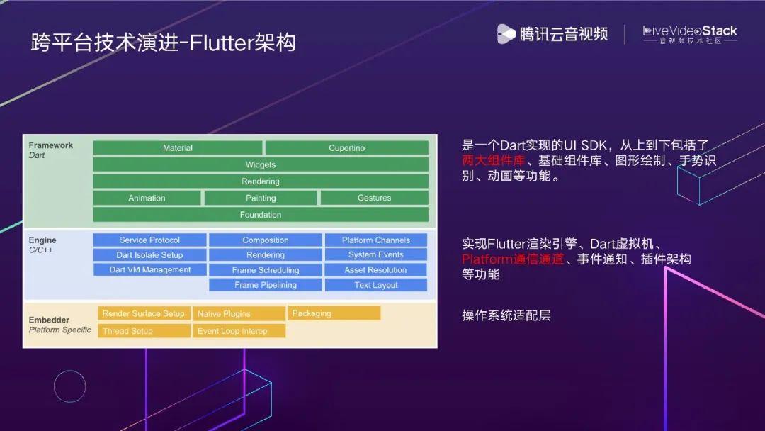 Flutter开发Web前端，跨平台的新机遇与挑战探索