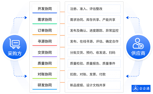 收集并反馈客户信息的有效方法有哪些？