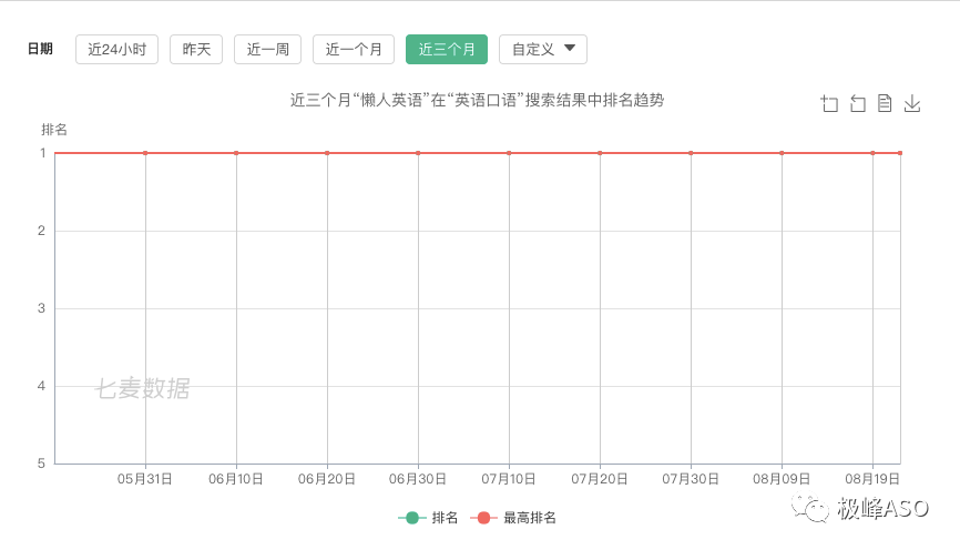 关键词排名提升的关键因素解析