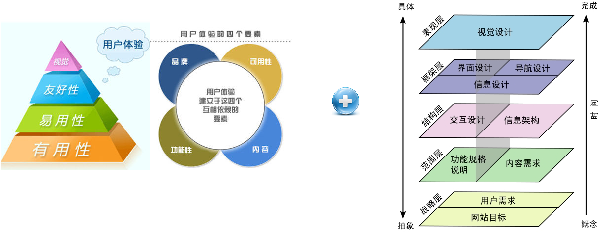 良好的移动应用用户体验设计攻略