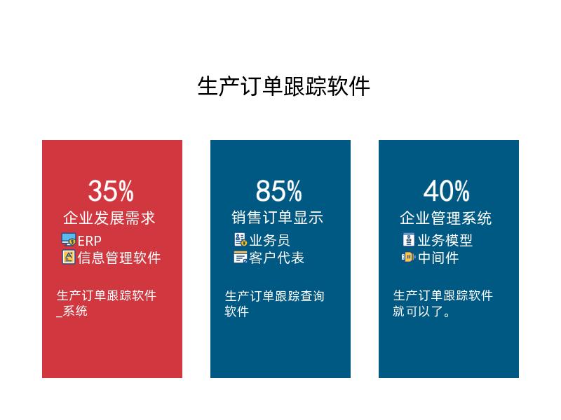 智能化物流管理的核心力量，订单跟踪系统查询系统官网上线啦！