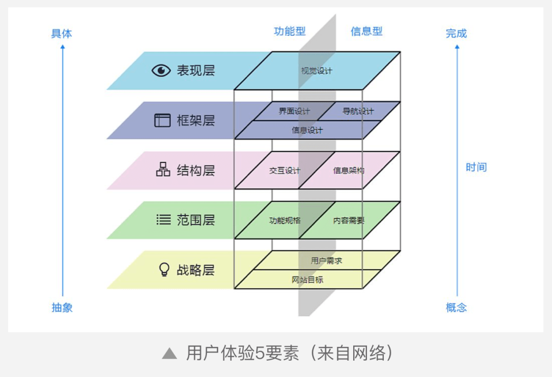 用户体验设计原则，打造卓越产品体验的必备要素