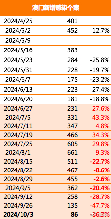 2024澳门传真免费,最佳精选解释落实_复刻款54.461