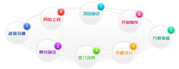 企业网站建站需求分析，打造满足需求的优质网站