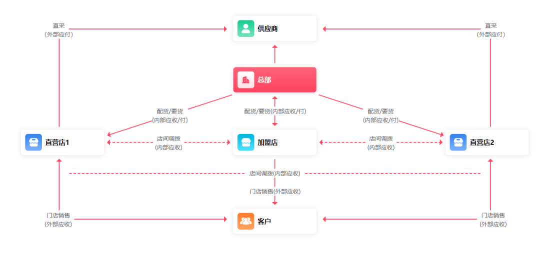 漫雪独思 第54页