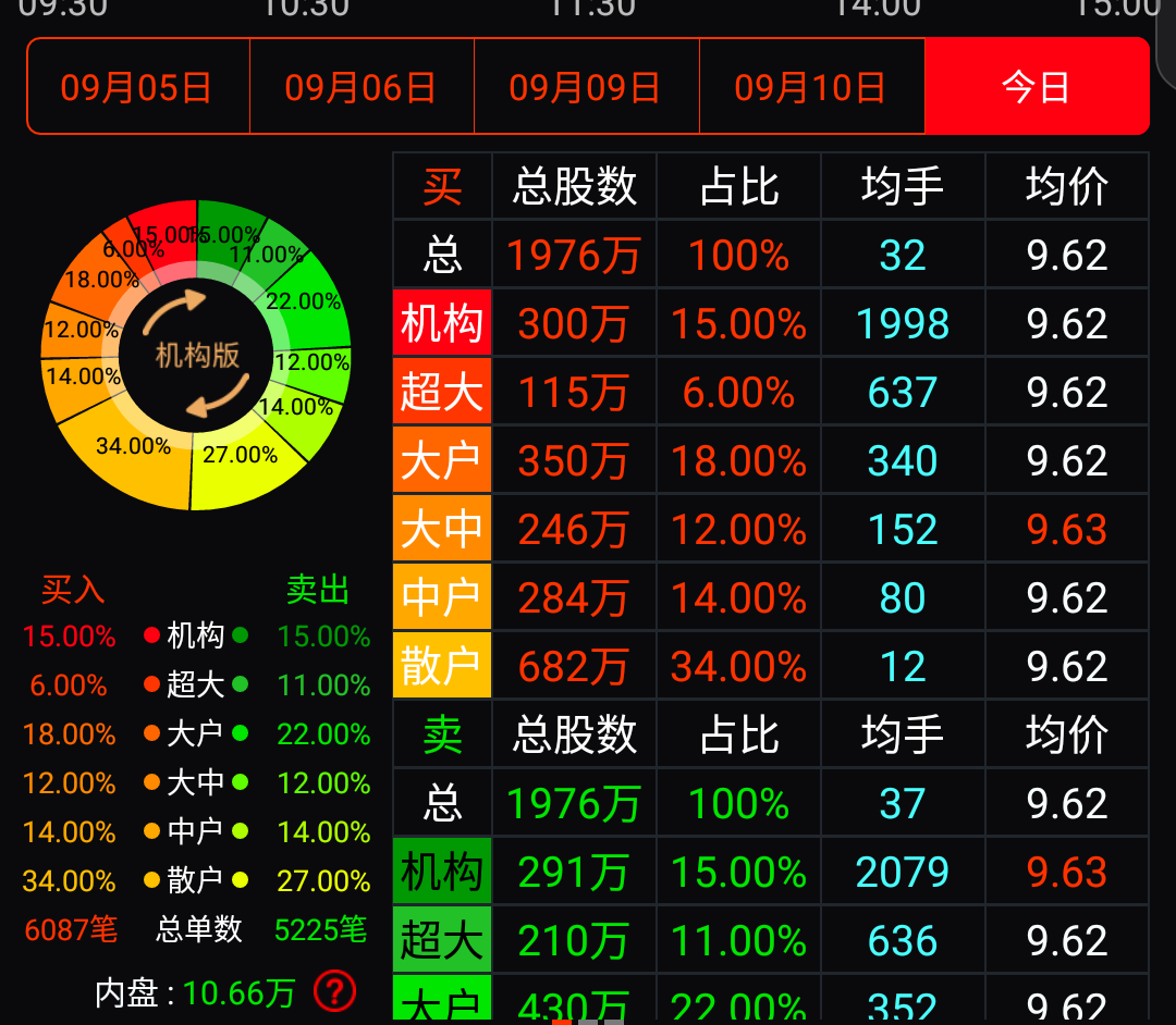 湖南黄金盘初跌停原因深度解析