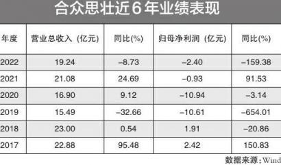 2024合众思壮重组并购成功了,安全解析方案_至尊版56.547