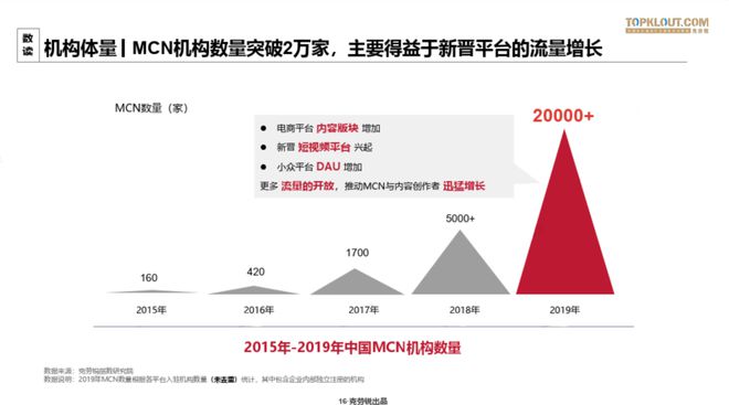 网红羊毛月与MCN机构的解绑，探索新的合作路径