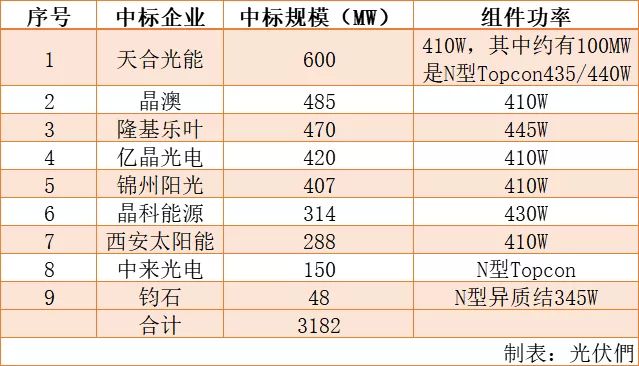 2024澳家婆一肖一特,高效计划分析实施_网红版72.385