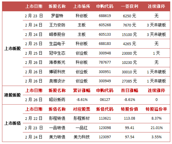 夏日清风 第4页