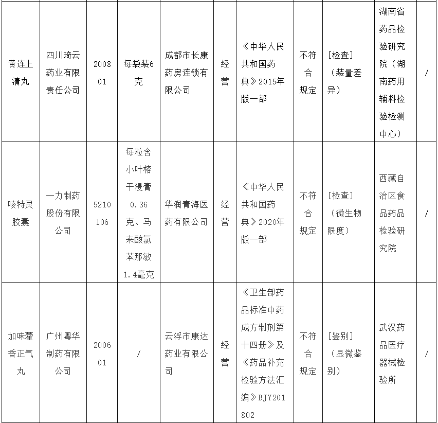 药品质量监管问题，探讨不符合规定的28批次药品的挑战