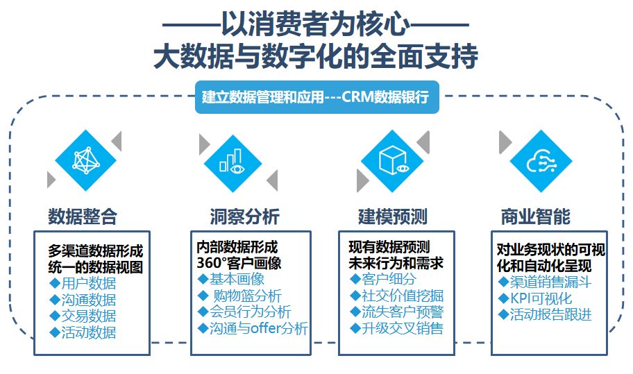 二四六香港资料期期中准,数据整合策略分析_PalmOS66.830