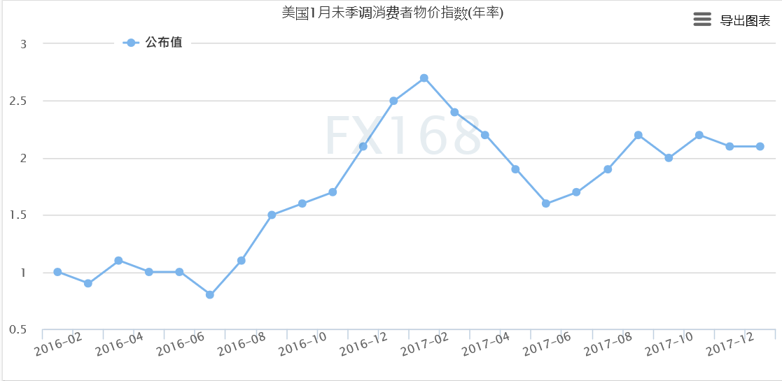 美联储上调今年通胀预测，影响分析及其前景展望