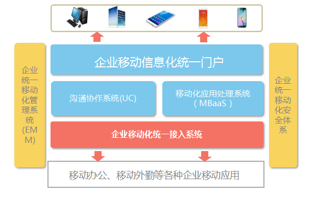 移动系统优化，高效流畅的移动体验打造指南