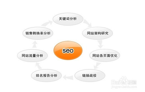 SEO技术培训，掌握搜索引擎优化的核心技能