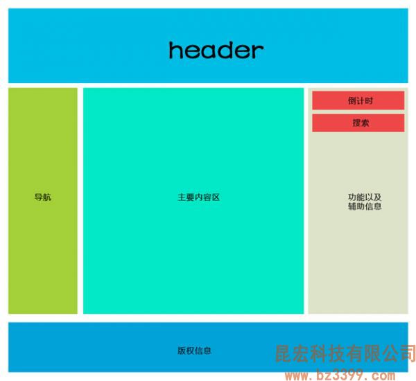 网站定位原则及其影响力重要性解析