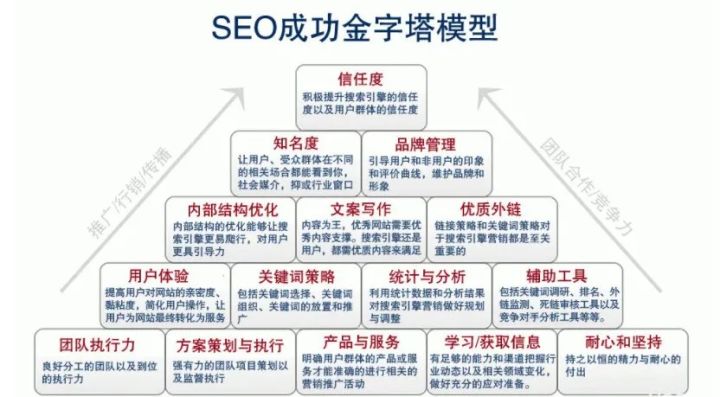 搜索引擎优化策略的五大核心要素详解