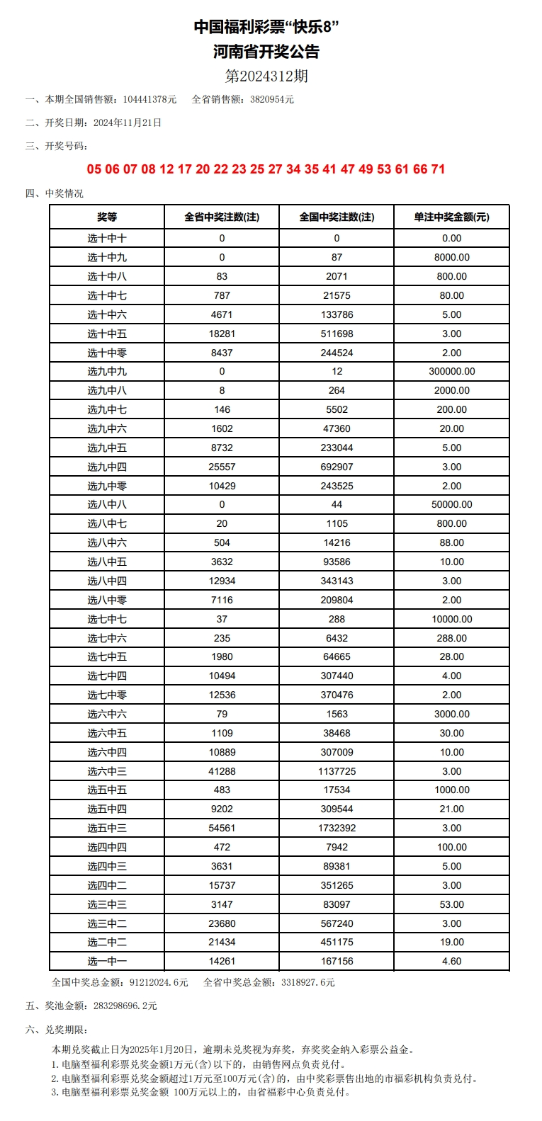 新澳门2024历史开奖记录查询表,可靠性执行策略_苹果12.420