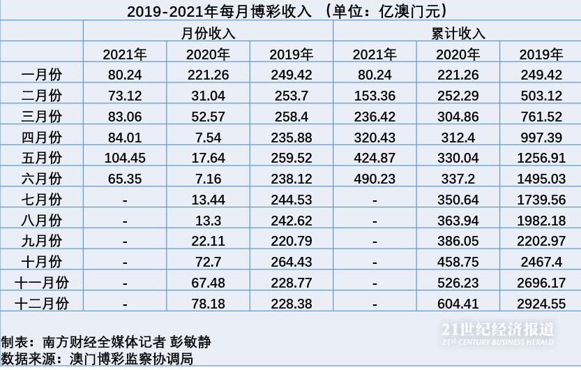 2024澳门六今晚开奖出来,市场趋势方案实施_Lite85.379