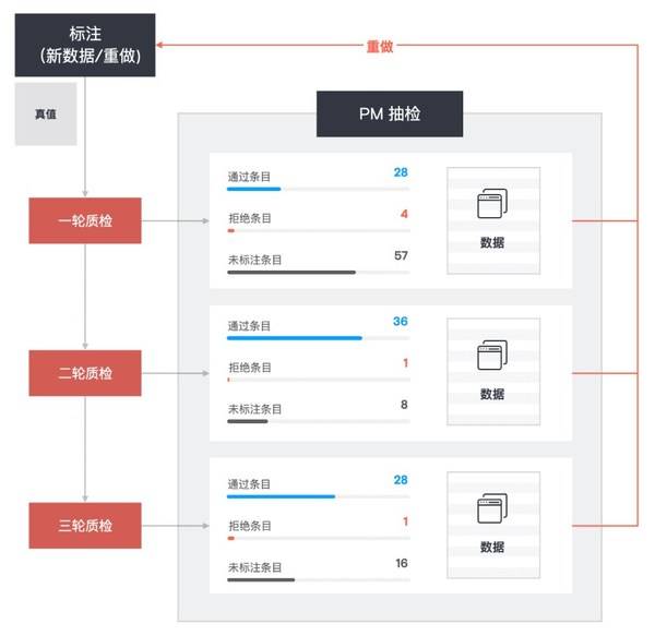 平凡中的不凡 第4页