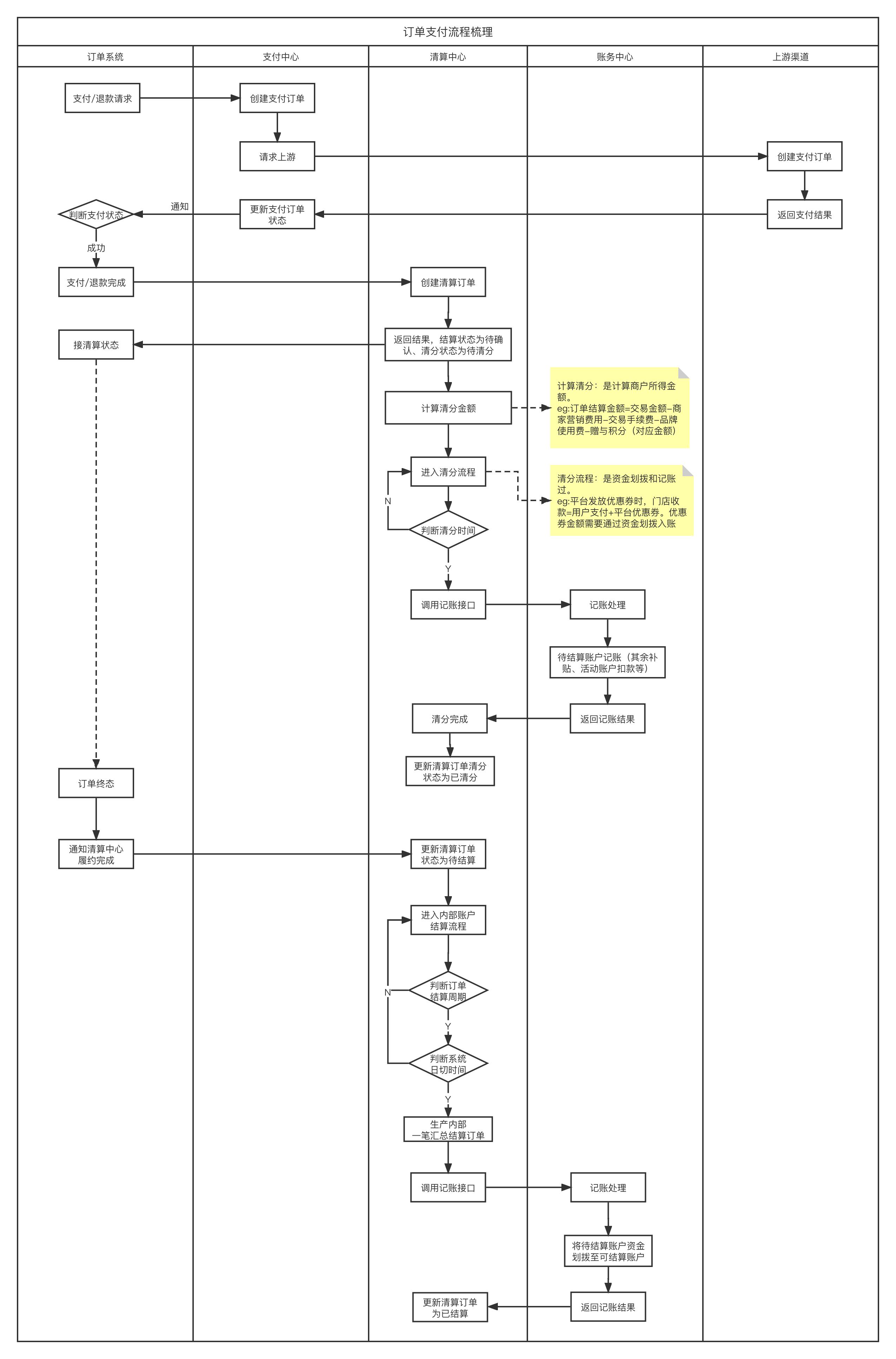 在线支付系统搭建的重要性与意义