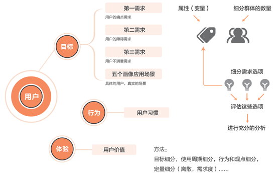 用户画像图制作指南，深入理解用户需求的关键步骤