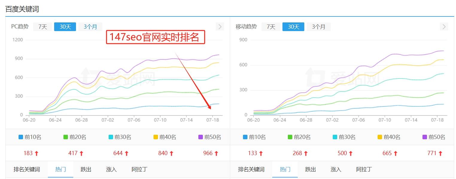 提升网站浏览量的方法与策略实践指南