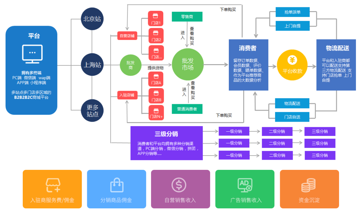 会员授权源码，构建数字身份认证体系的基石与安全保障