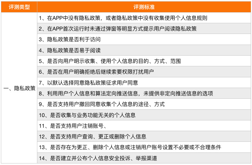 2024香港今期开奖号码,前沿说明评估_HT82.390