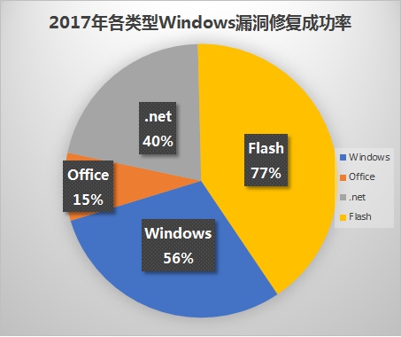 软件漏洞分析方向就业现状及未来展望分析