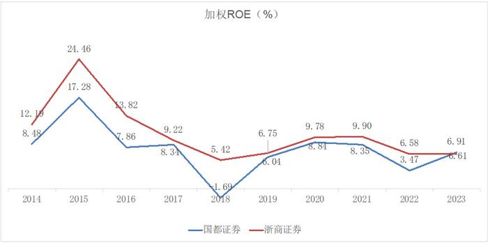 浙商证券收购国都进展的最新回复