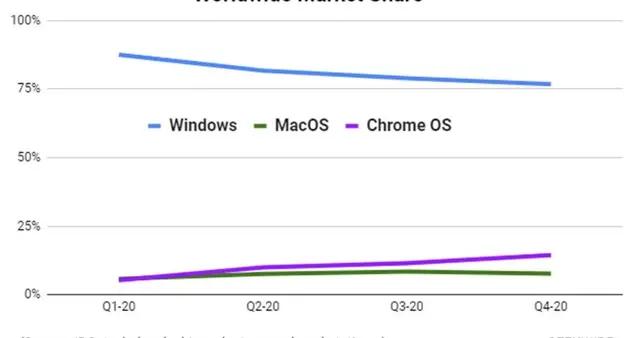 (二肖四码)默认版块,数据决策分析驱动_Chromebook85.288